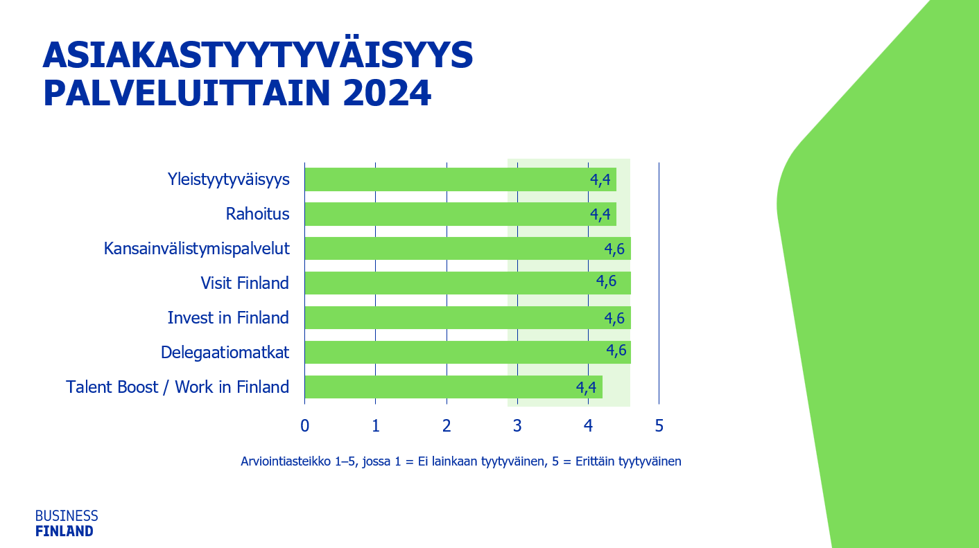 Asiakastyytyväisyys 2024.png