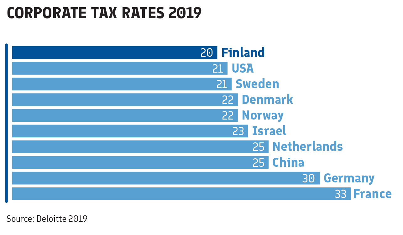 Is It Possible To Get Rich In Finland Rfinland 8527