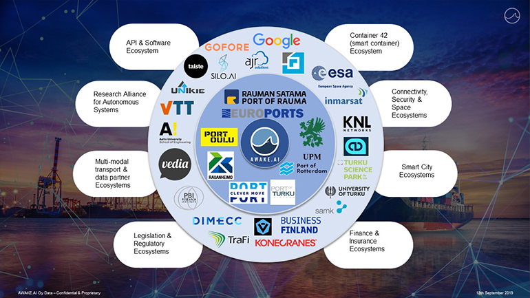 the ecosystem chart