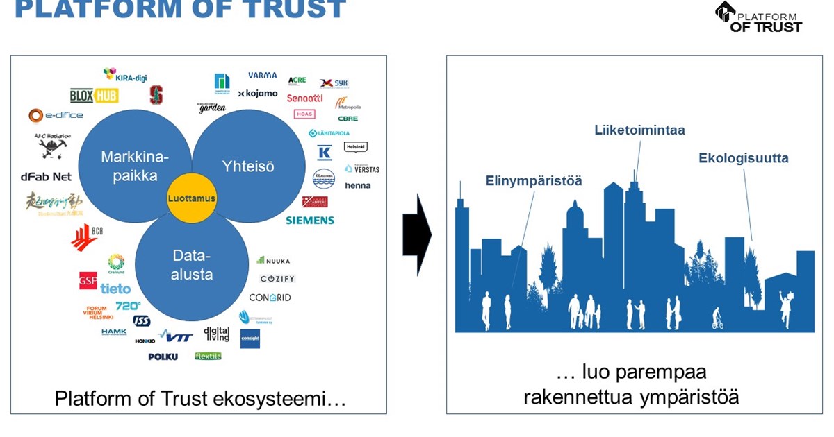 Kiinteistö- ja rakennusalan kasvumoottori tähtää kasvuun - Business Finland