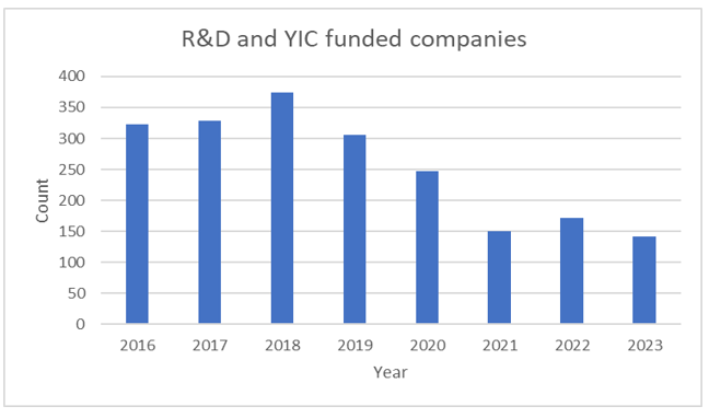 Startup trend 2024 EN.PNG