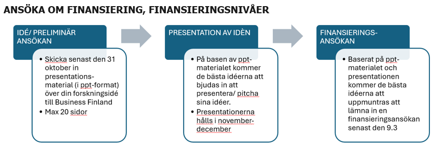 Foto Finansieringsnivåer.png